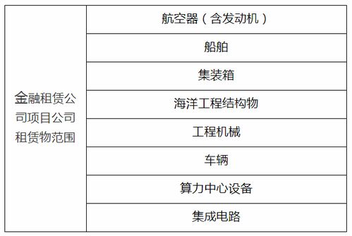 金融租賃新航標 從分類清單看行業高質量發展路徑